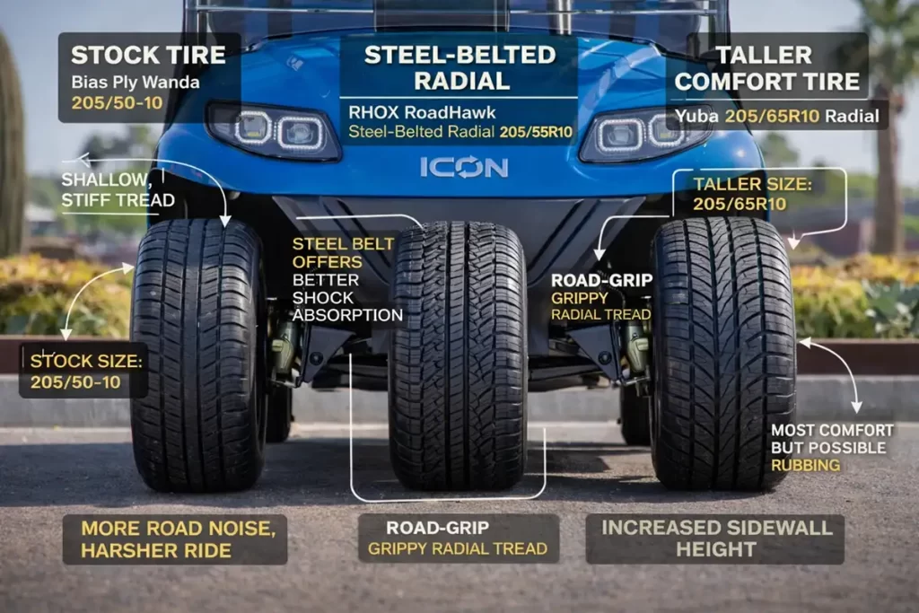 icon golf cart tires - brand and type options
